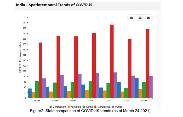 blog-india-covid19-cases-and-vaccination-trends-img0